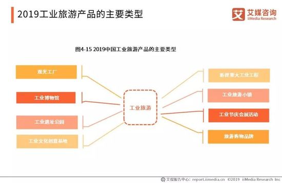 2019年中國旅游產業報告 國內游人數超55億，旅游經營服務亮點解析